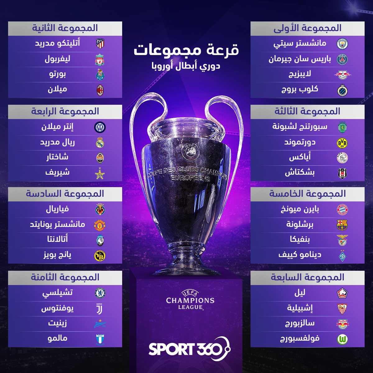 مجموعات دوري أبطال أوروبا لموسم 2022 ، نتائج قرعة دوري الأبطال موسم